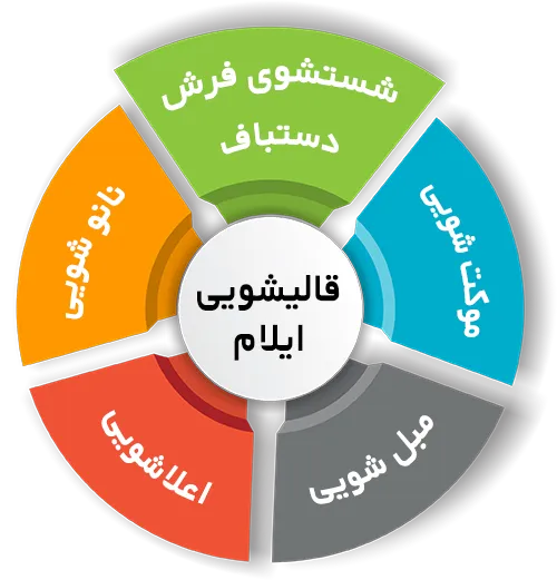 انواع خدمات در قالیشویی ایلام